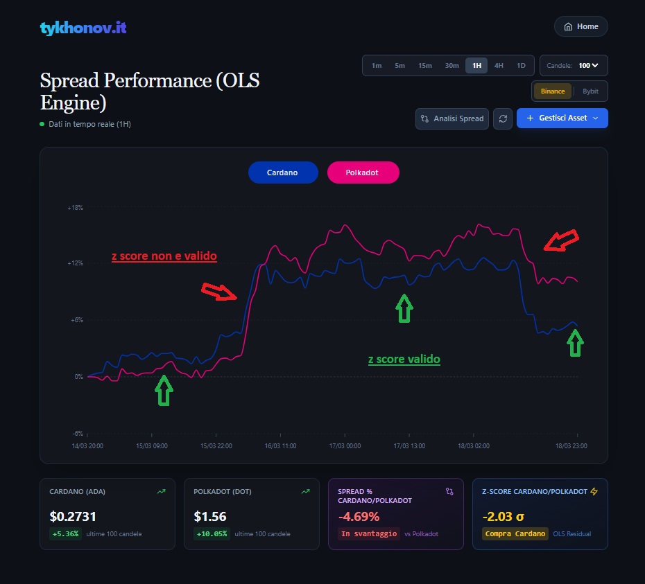 Validita di Z Score, Quando mercati esplodono valore del indice non e valido.jpg